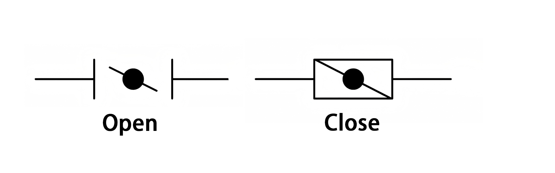 V&aacute;lvulas de abertura e fechamento da borboleta