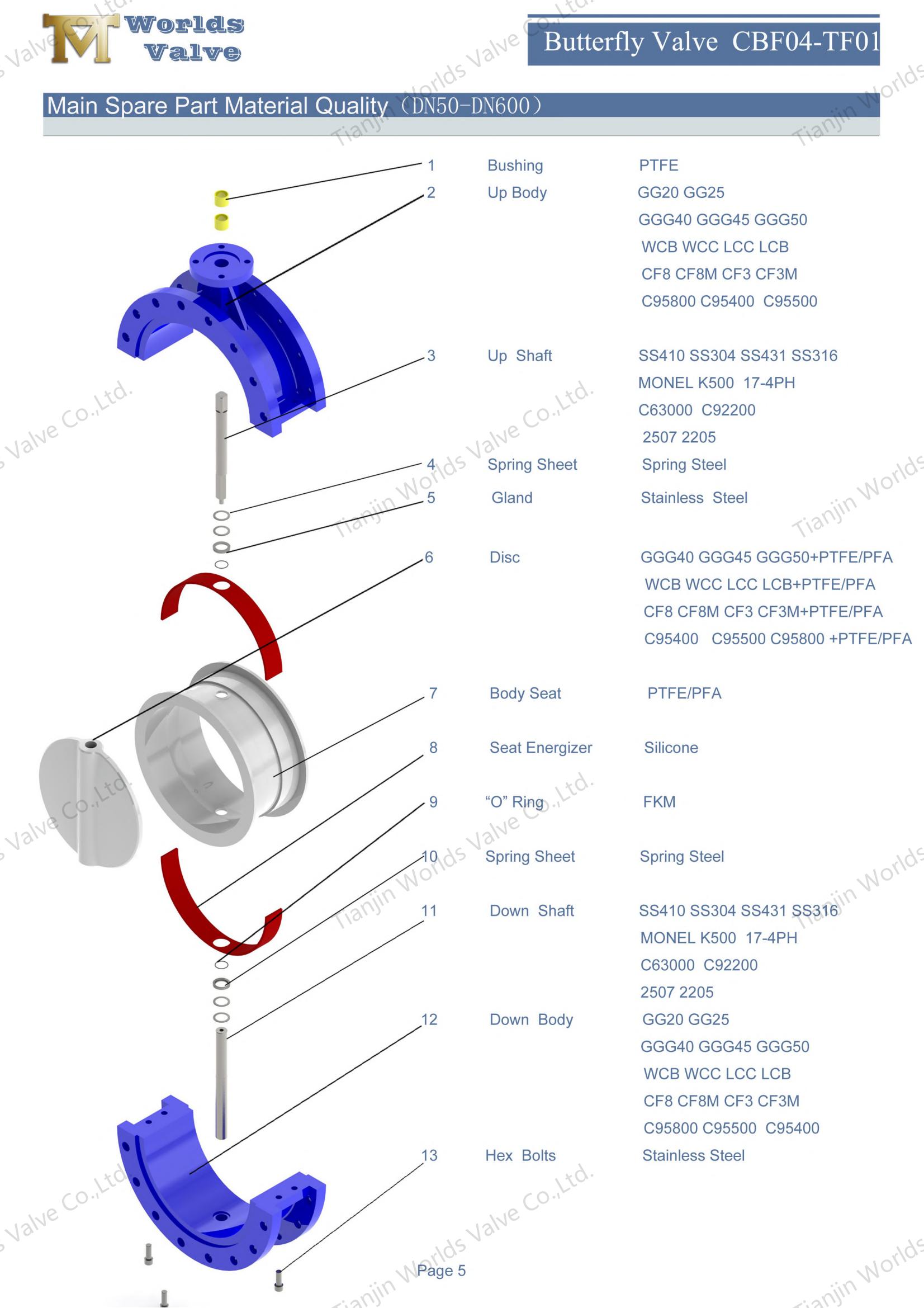 V&aacute;lvula borboleta tipo flange de disco e sede revestida com PTFE-1