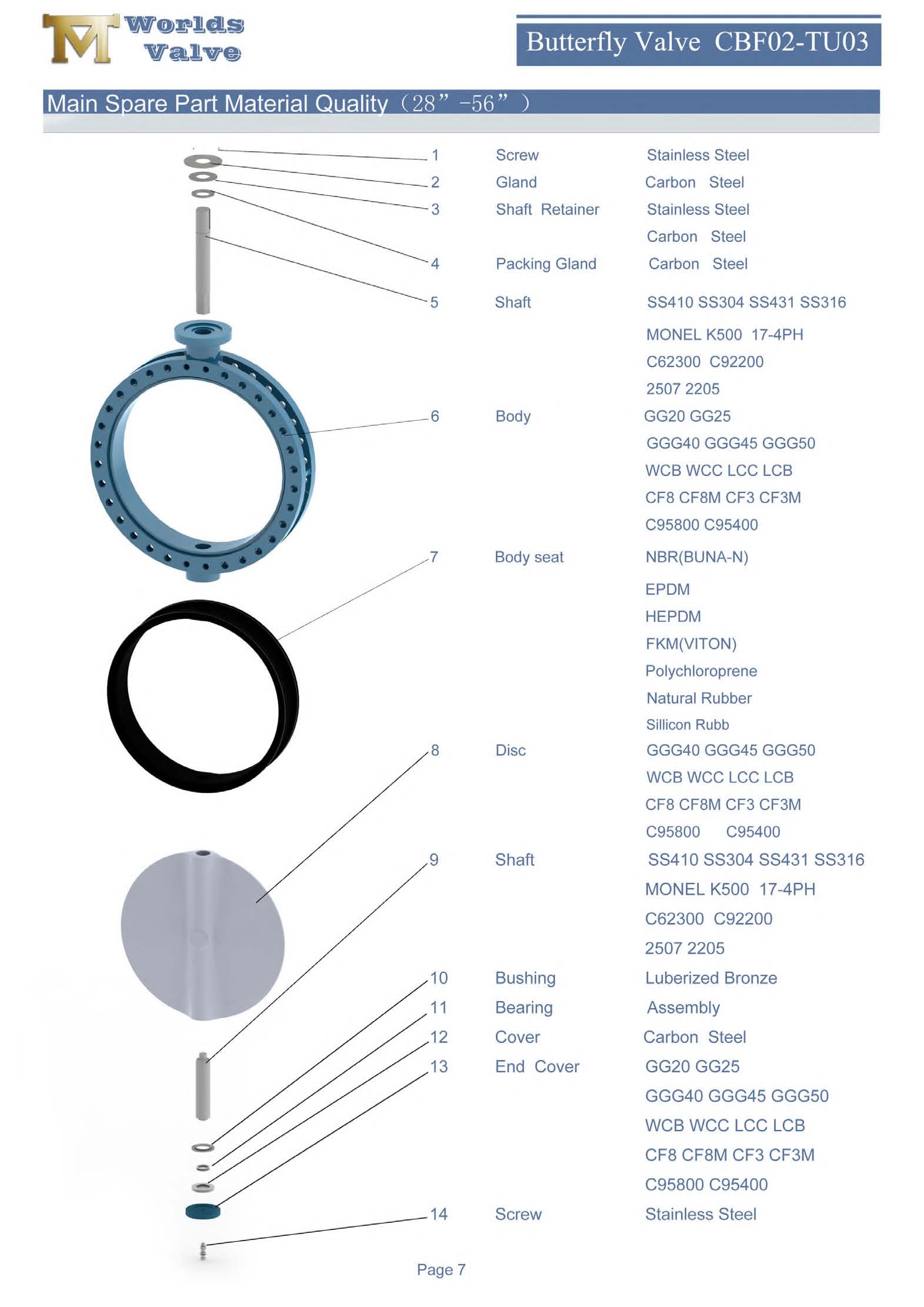 1 U se&ccedil;&atilde;o V&aacute;lvula de borboleta de flange duplo
