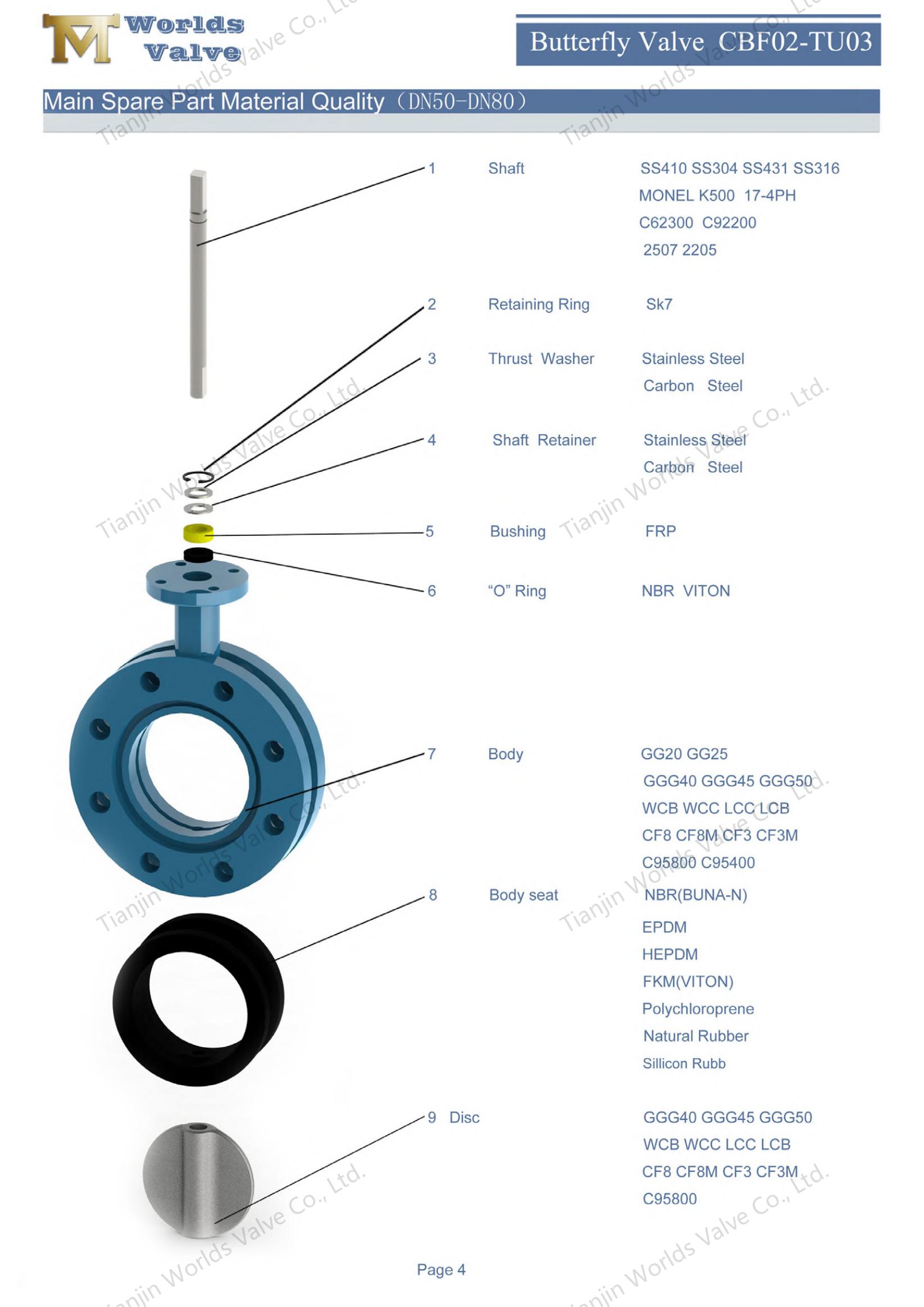 V&aacute;lvulas de borboleta em forma de U com Awwa C504 Standard-1 (2)