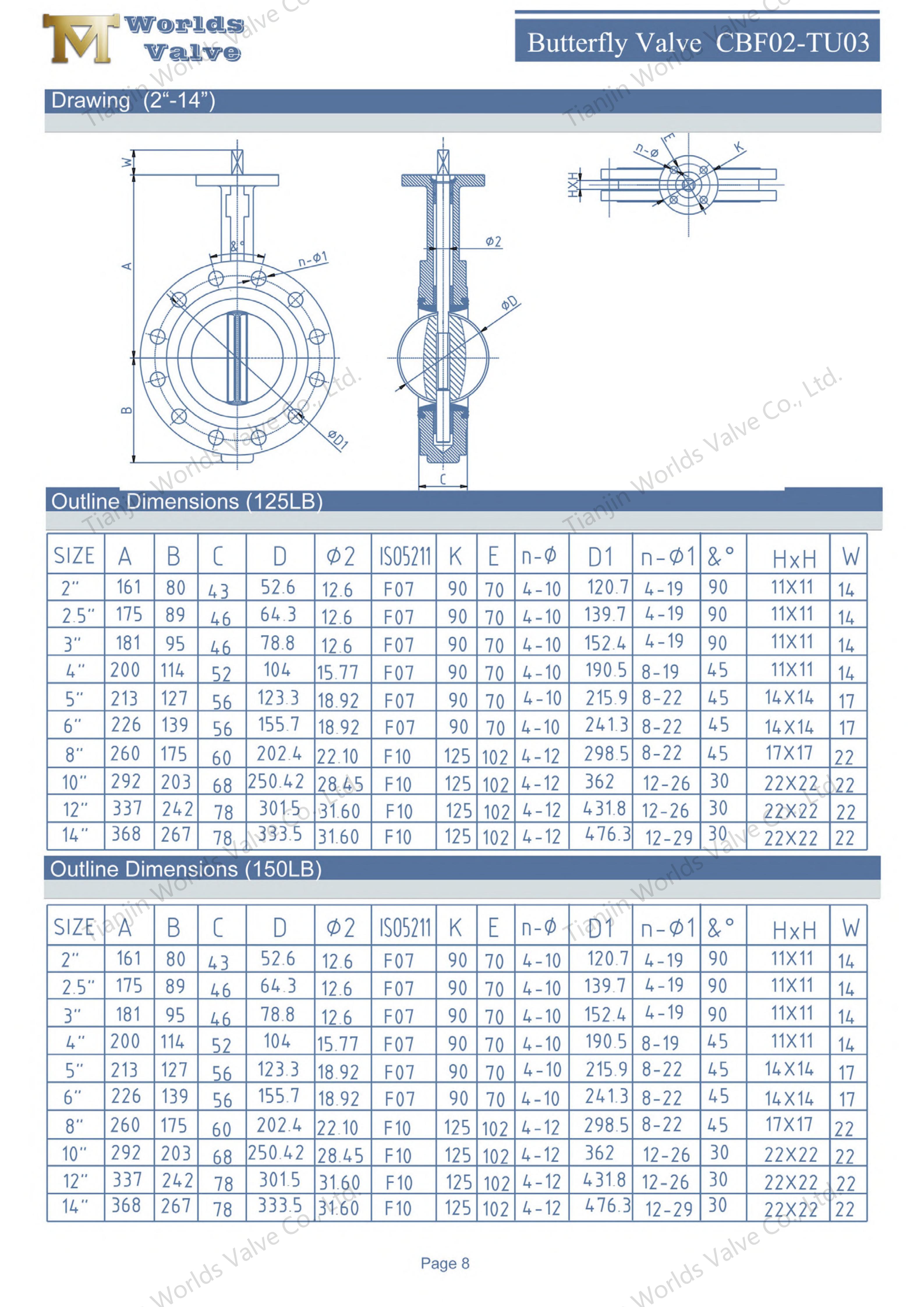 Solu&ccedil;&atilde;o de controle de fluxo com efici&ecirc;ncia energ&eacute;tica de v&aacute;lvula borboleta tipo DI industrial DI (5)