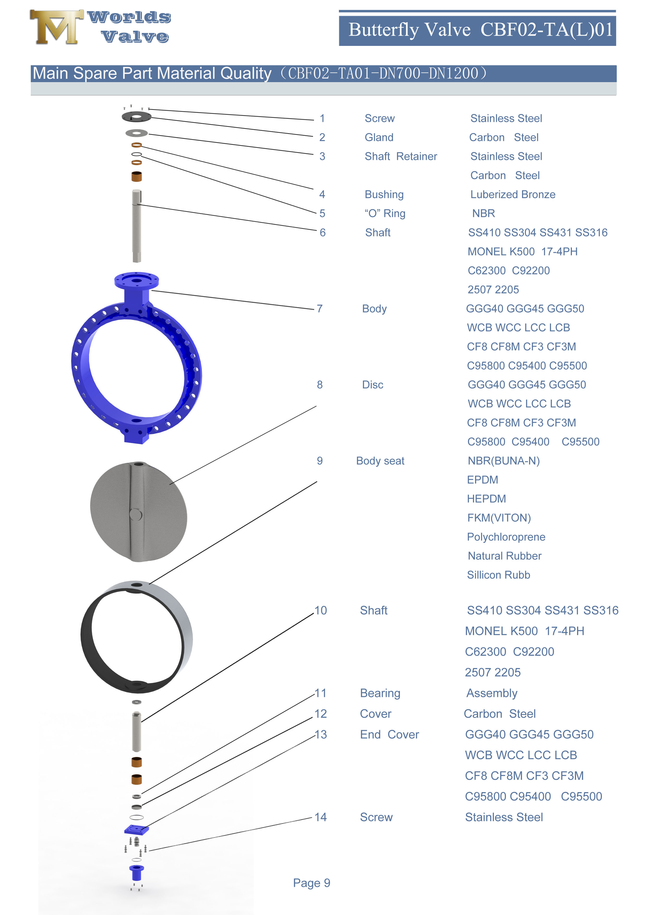 1 v&aacute;lvula de borboleta de bolacha &uacute;nica de flange conc&ecirc;ntrica